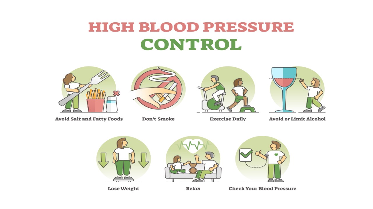Hypertension (Part 2)