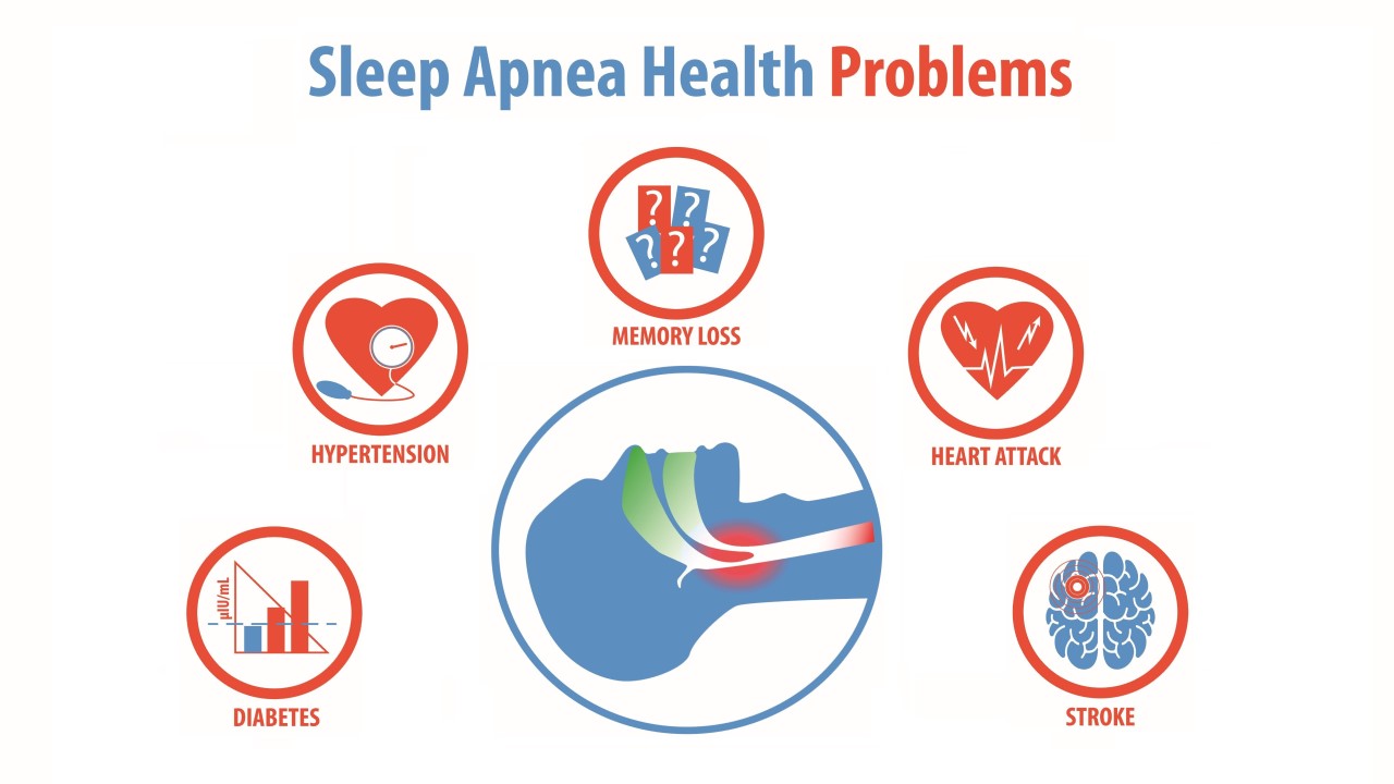 How Can Sleep Apnea Hurt Our Health?