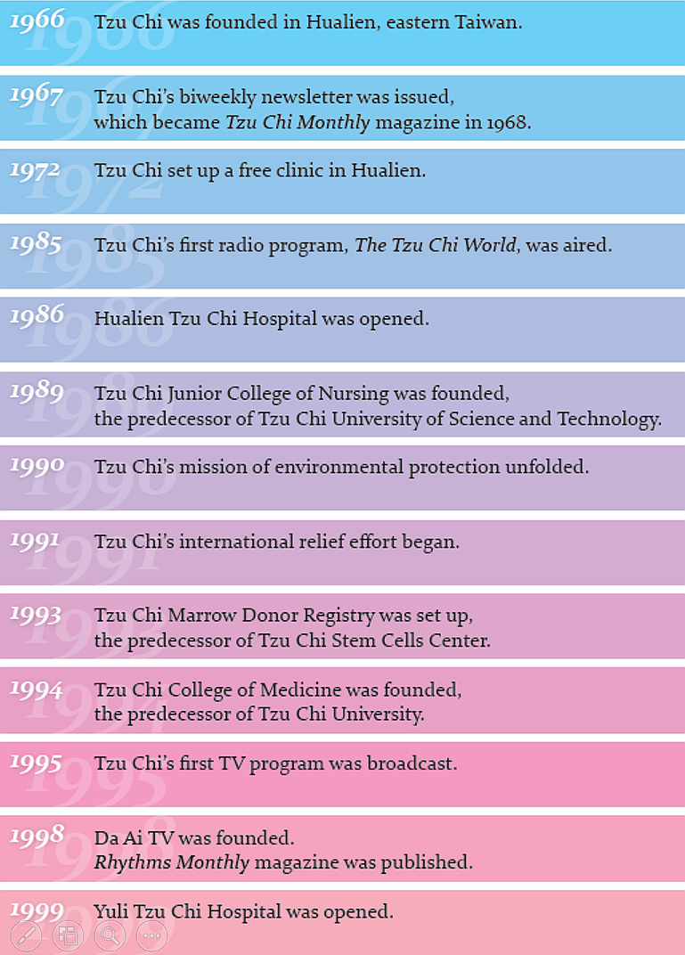 QA2 timeline_1