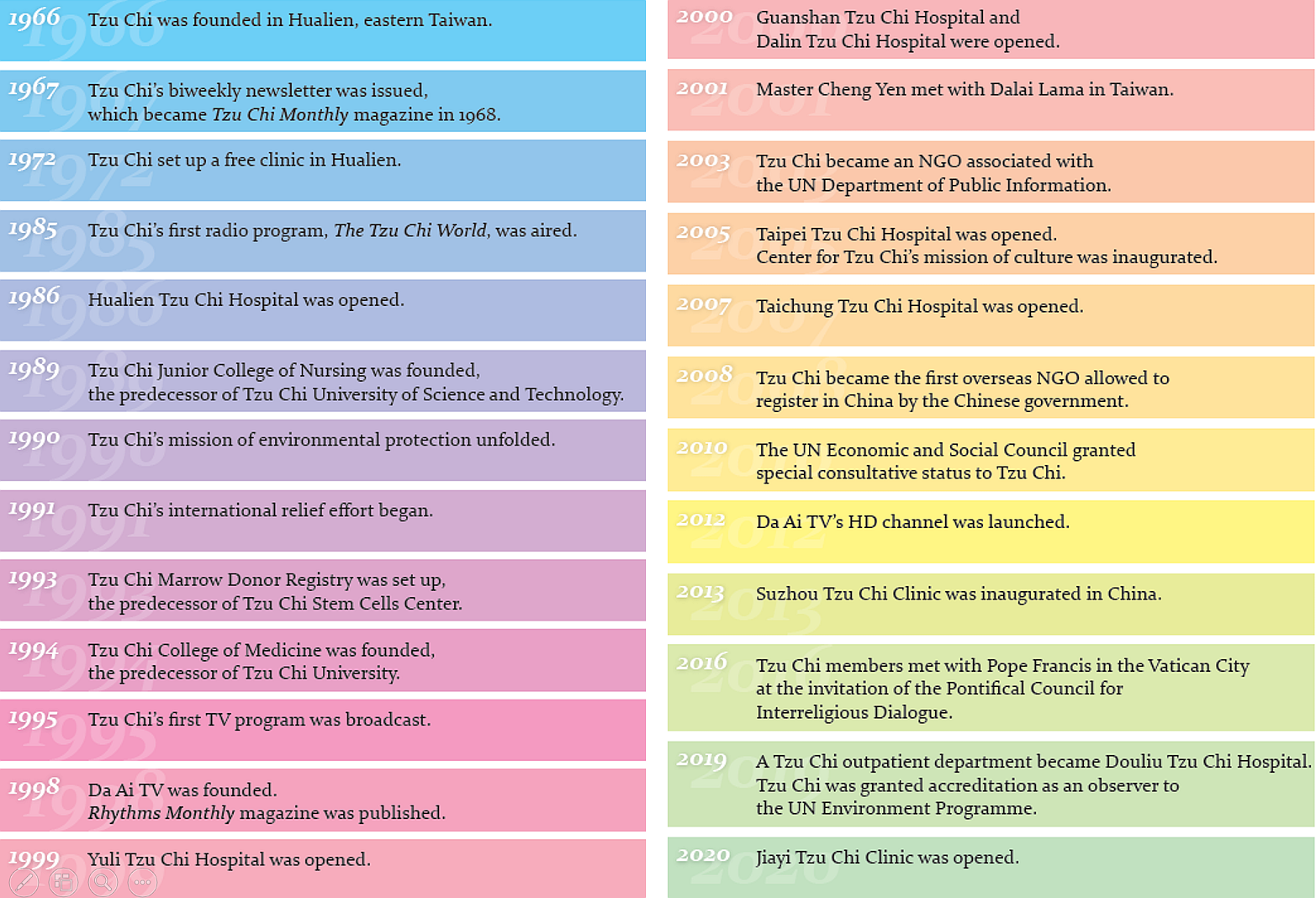 qa2 timeline_all