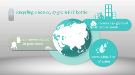 Recycling---A Lifetime Mission